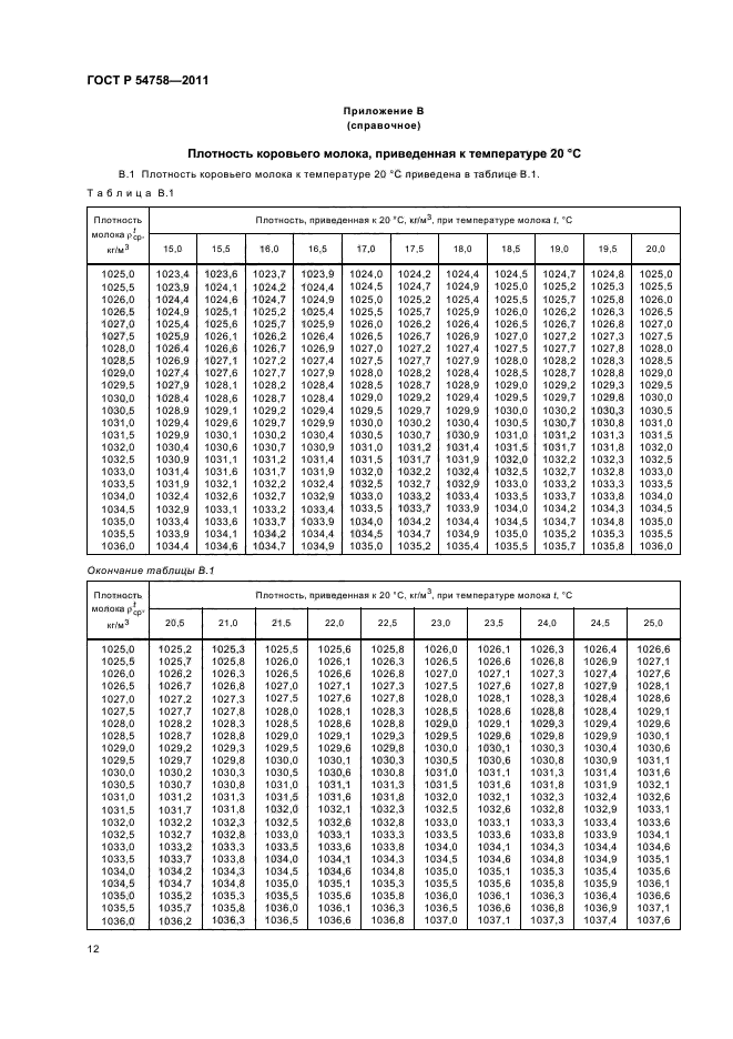 ГОСТ Р 54758-2011