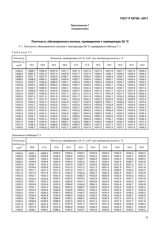 ГОСТ Р 54758-2011