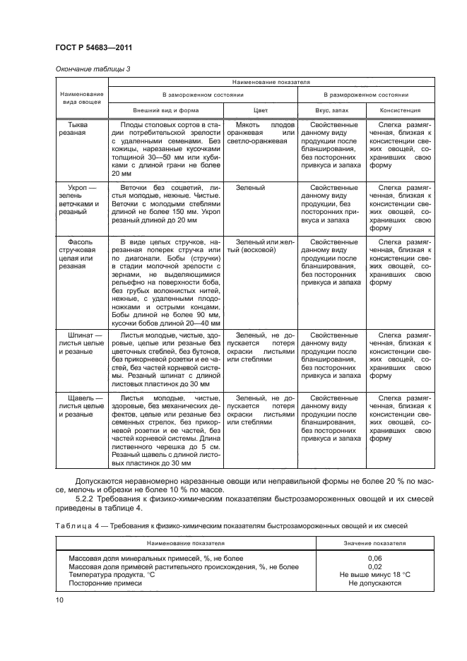 ГОСТ Р 54683-2011