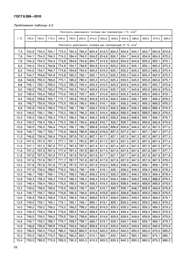 ГОСТ 8.599-2010