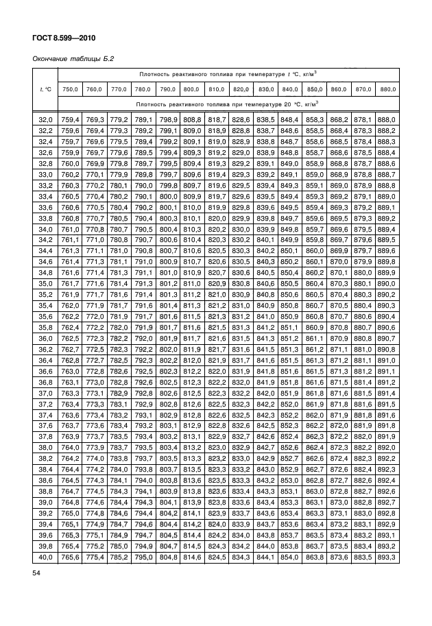 ГОСТ 8.599-2010