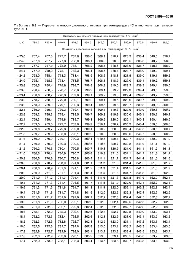 ГОСТ 8.599-2010