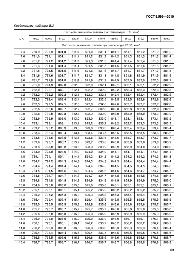 ГОСТ 8.599-2010