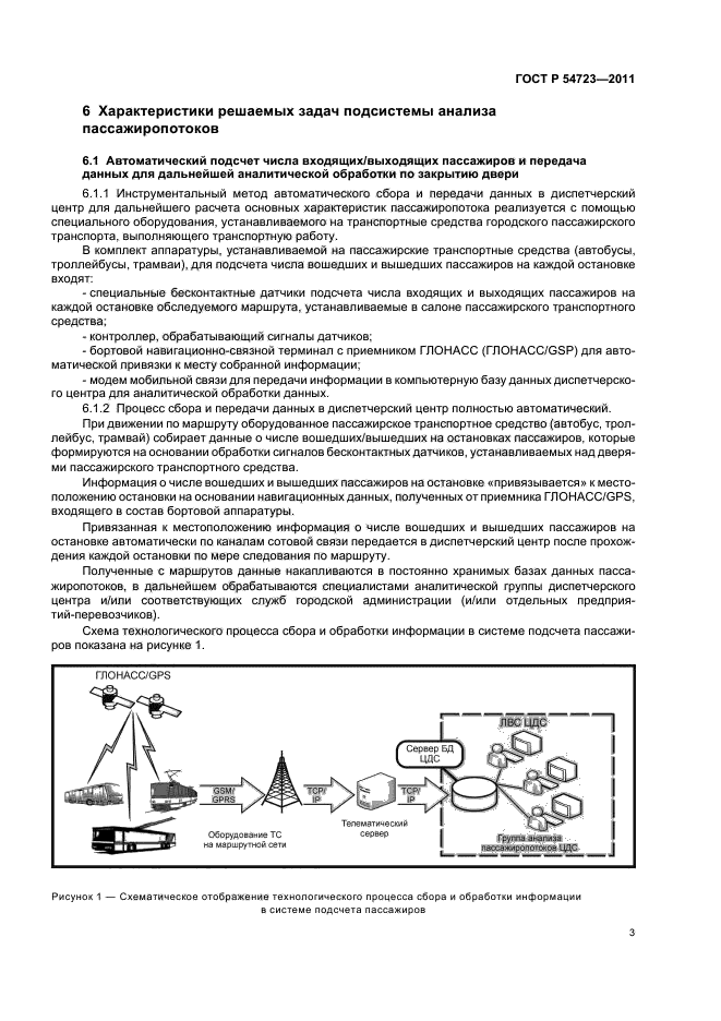 ГОСТ Р 54723-2011