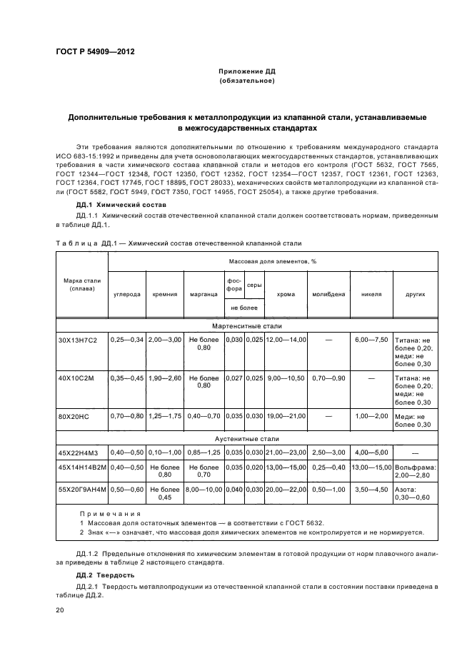 ГОСТ Р 54909-2012