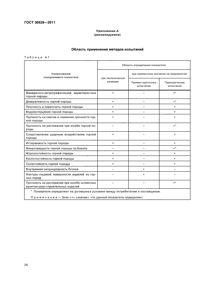 ГОСТ 30629-2011