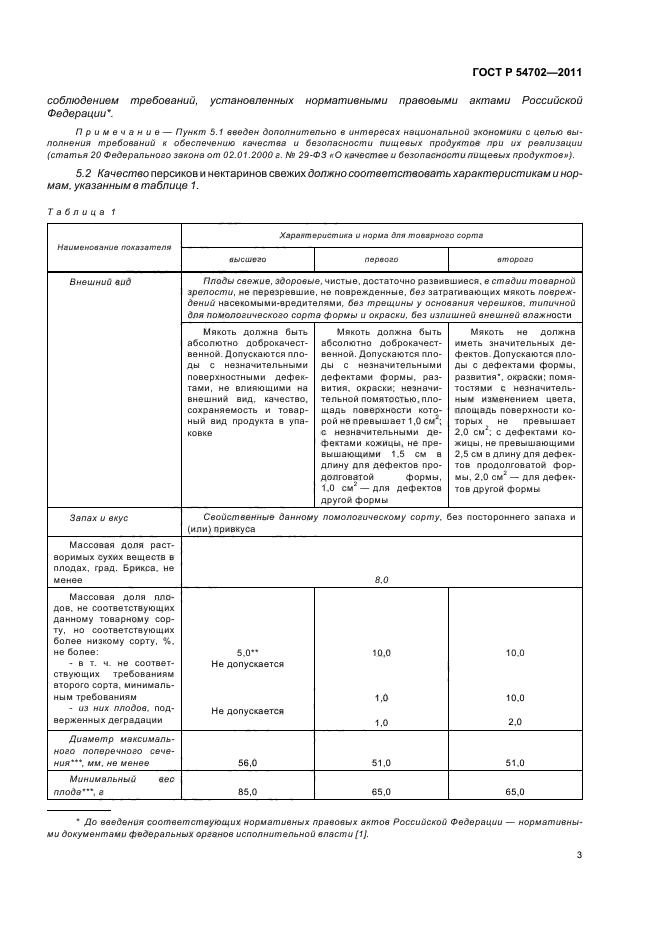 ГОСТ Р 54702-2011