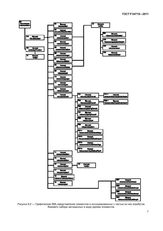 ГОСТ Р 54719-2011