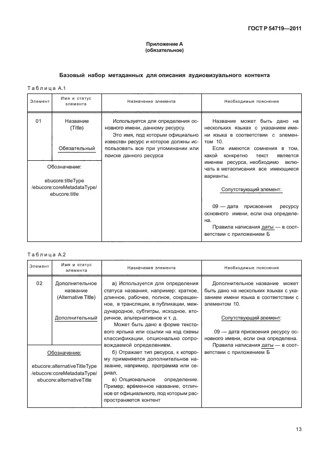 ГОСТ Р 54719-2011