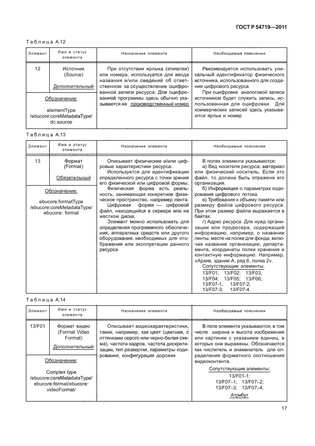 ГОСТ Р 54719-2011