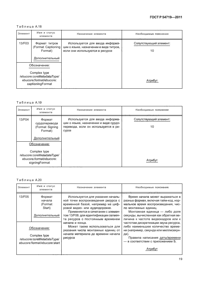 ГОСТ Р 54719-2011