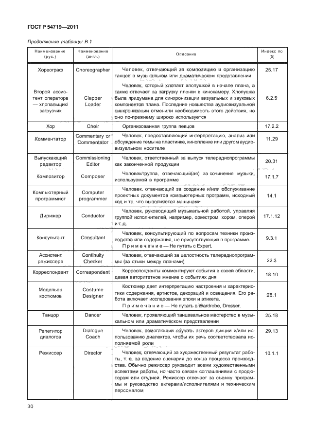 ГОСТ Р 54719-2011