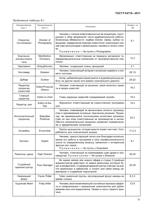 ГОСТ Р 54719-2011