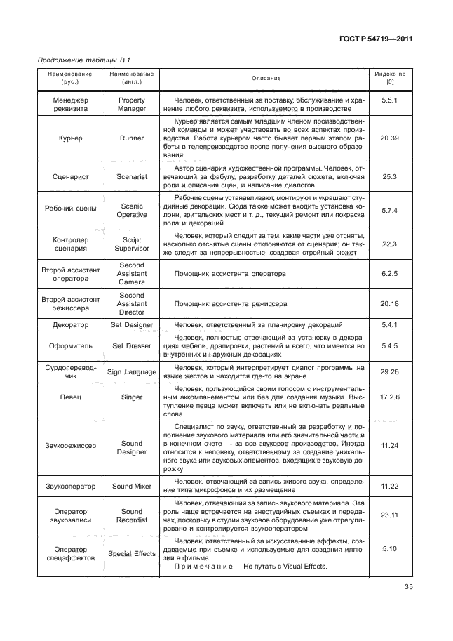 ГОСТ Р 54719-2011