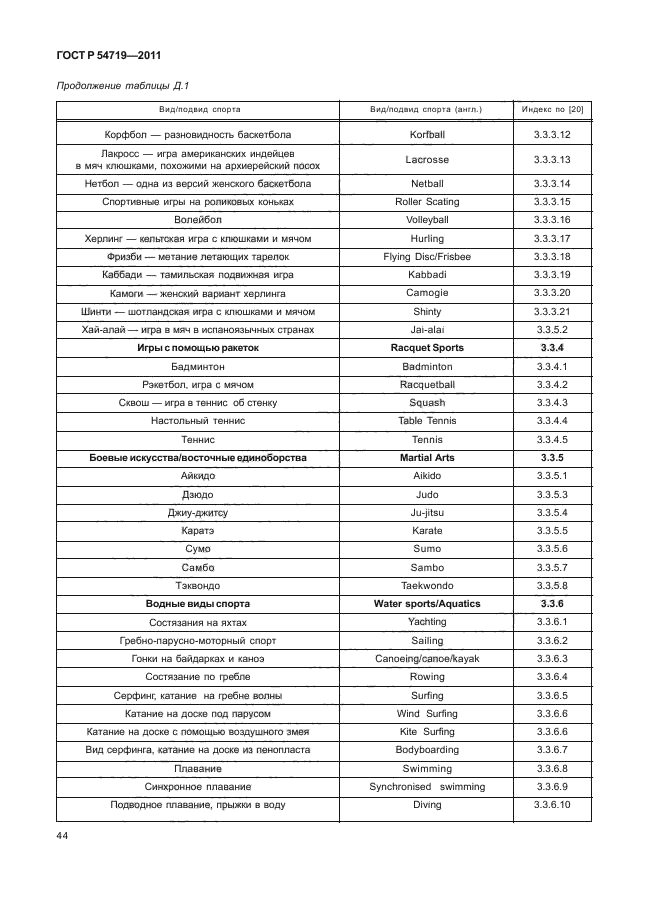 ГОСТ Р 54719-2011