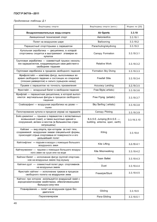 ГОСТ Р 54719-2011