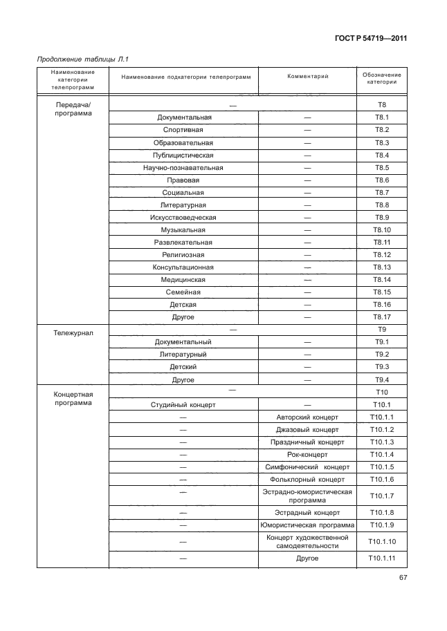 ГОСТ Р 54719-2011