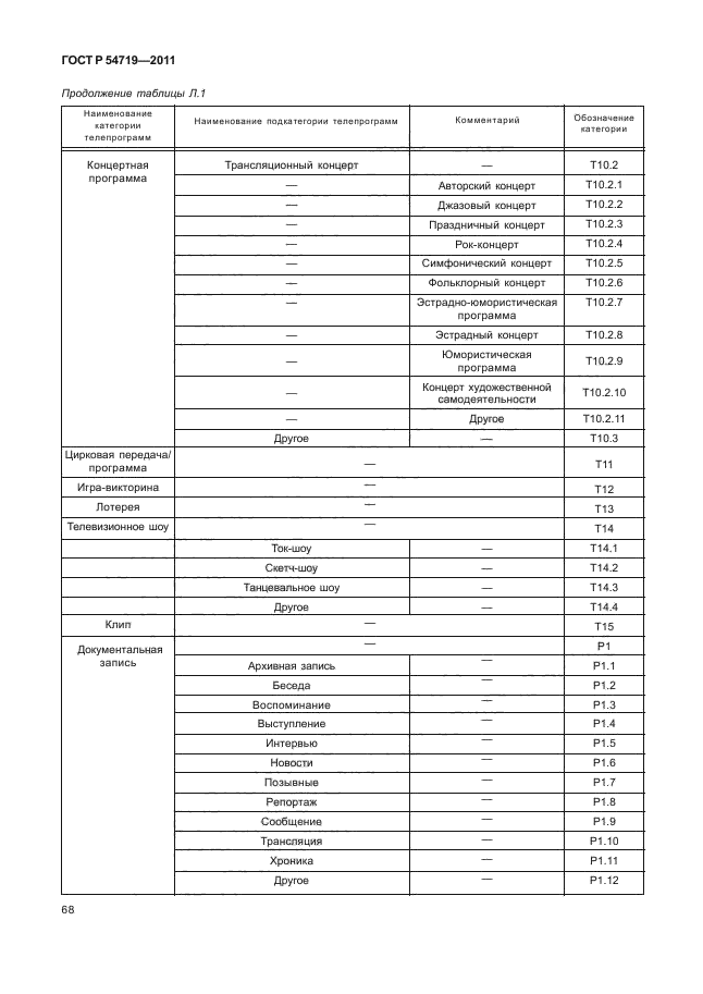 ГОСТ Р 54719-2011