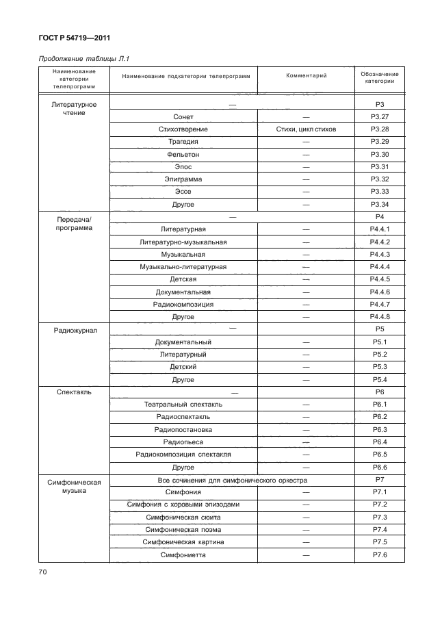 ГОСТ Р 54719-2011