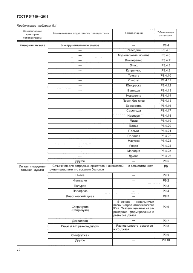 ГОСТ Р 54719-2011