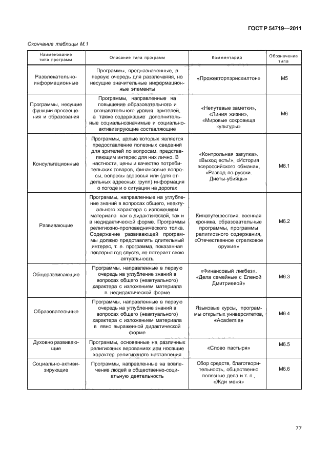 ГОСТ Р 54719-2011