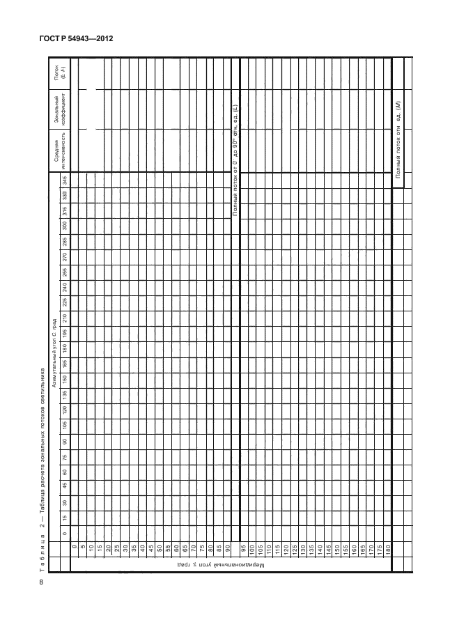 ГОСТ Р 54943-2012