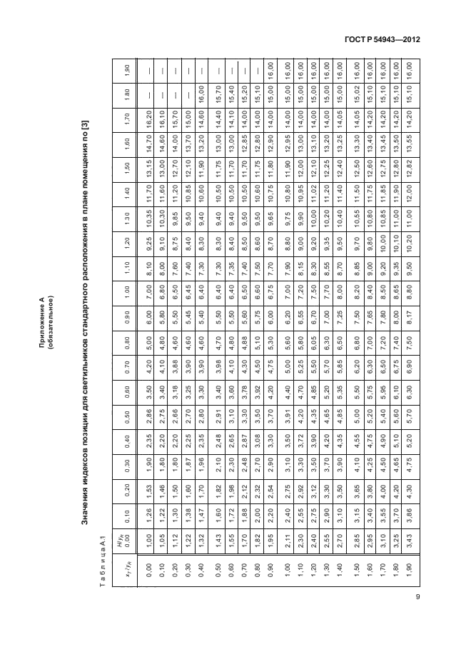 ГОСТ Р 54943-2012