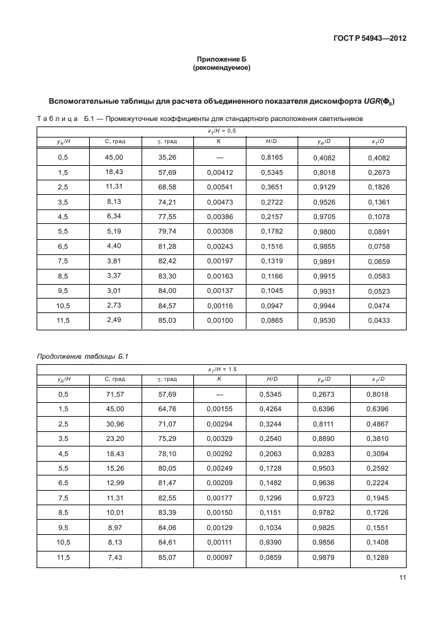 ГОСТ Р 54943-2012