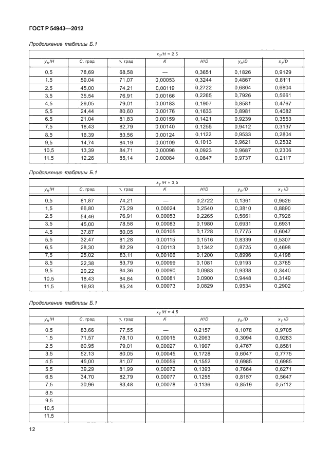 ГОСТ Р 54943-2012