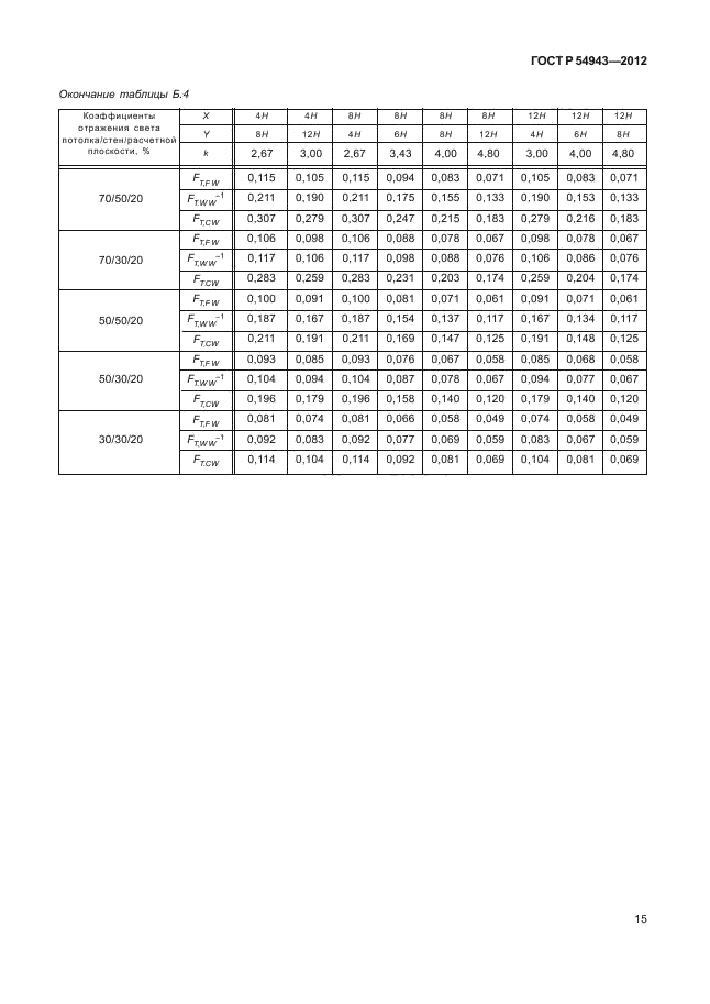 ГОСТ Р 54943-2012