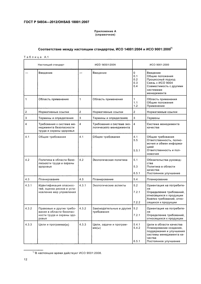 ГОСТ Р 54934-2012