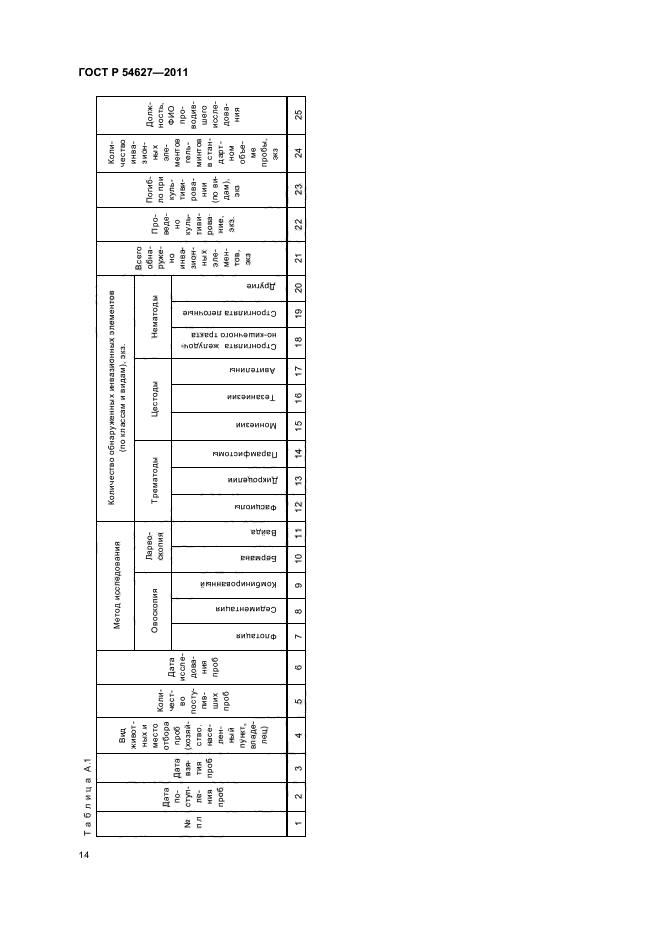 ГОСТ Р 54627-2011