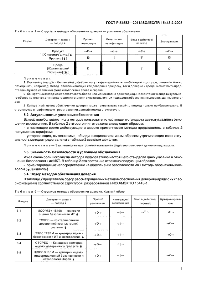 ГОСТ Р 54582-2011