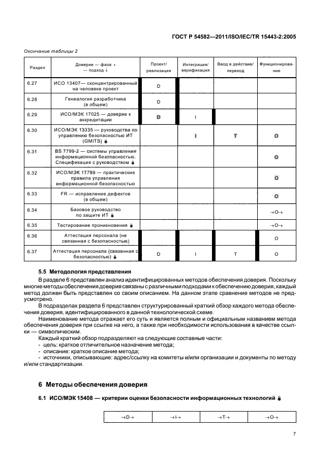 ГОСТ Р 54582-2011