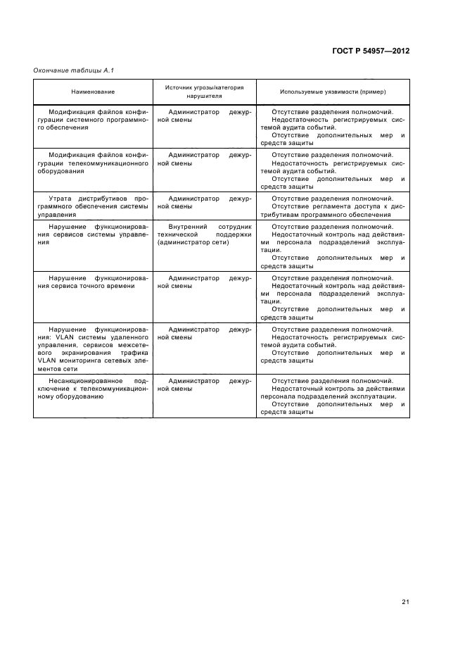 ГОСТ Р 54957-2012