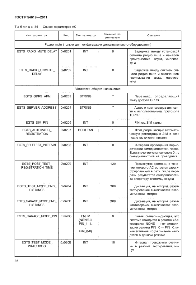 ГОСТ Р 54619-2011