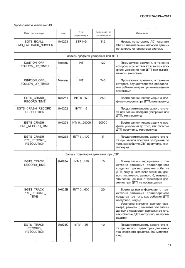 ГОСТ Р 54619-2011