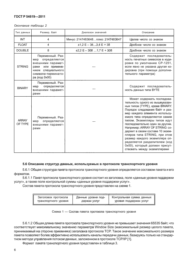 ГОСТ Р 54619-2011