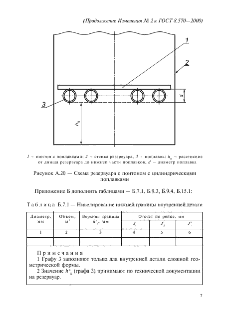 Изменение №2 к ГОСТ 8.570-2000