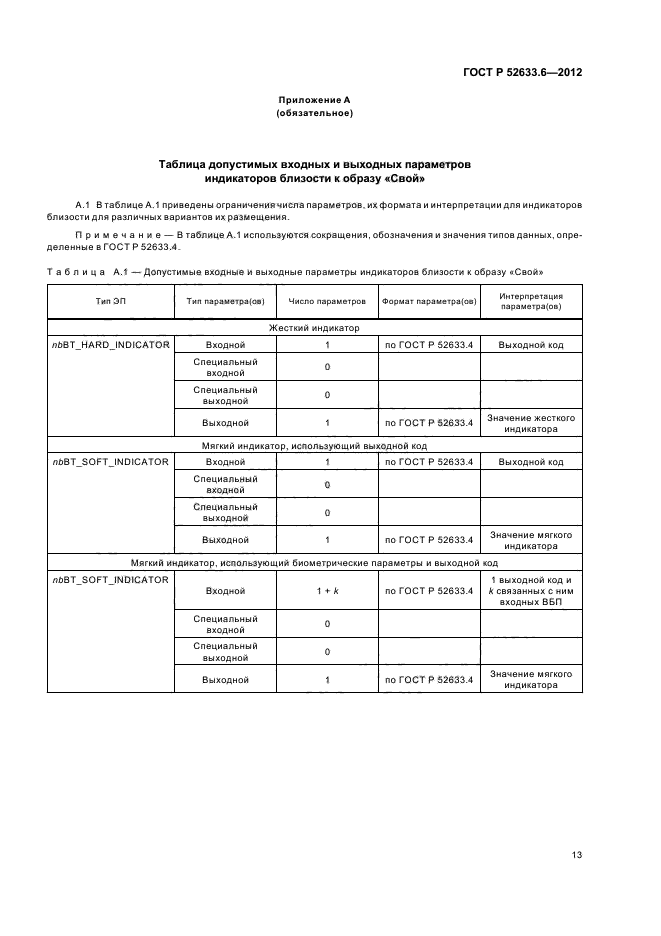 ГОСТ Р 52633.6-2012