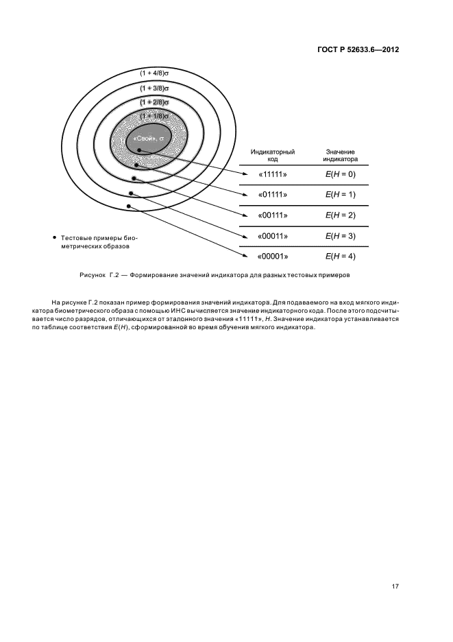 ГОСТ Р 52633.6-2012