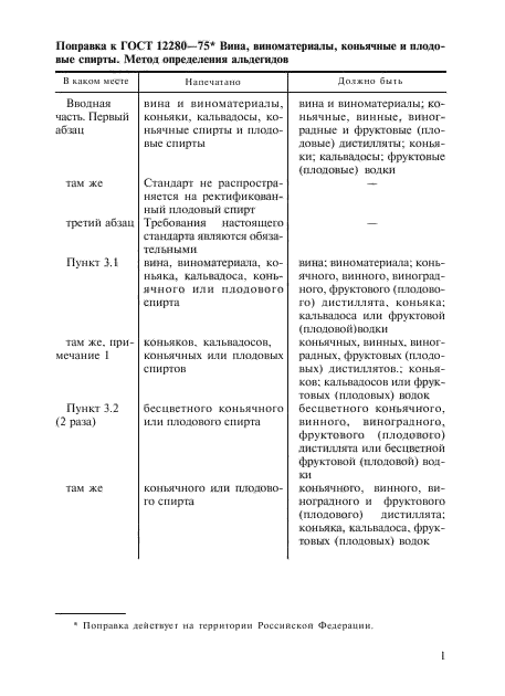 Поправка к ГОСТ 12280-75