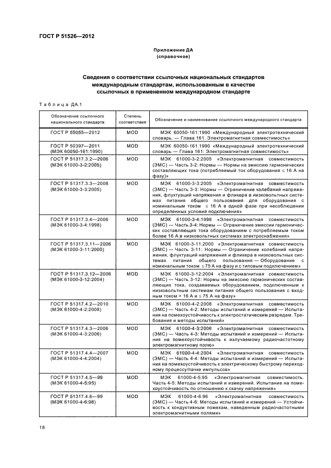 ГОСТ Р 51526-2012