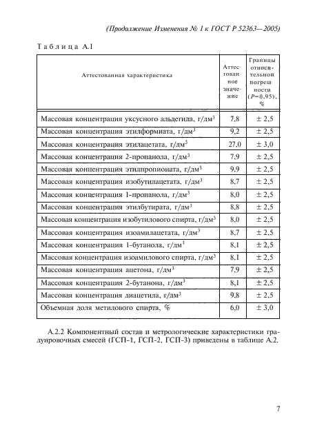 Изменение №1 к ГОСТ Р 52363-2005