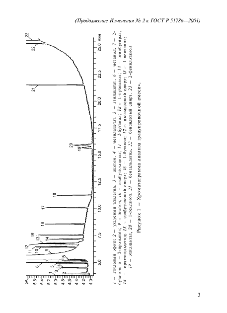 Изменение №2 к ГОСТ Р 51786-2001