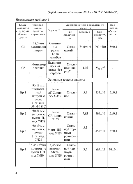 Изменение №3 к ГОСТ Р 50744-95