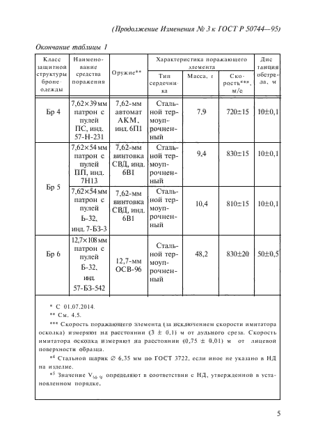 Изменение №3 к ГОСТ Р 50744-95