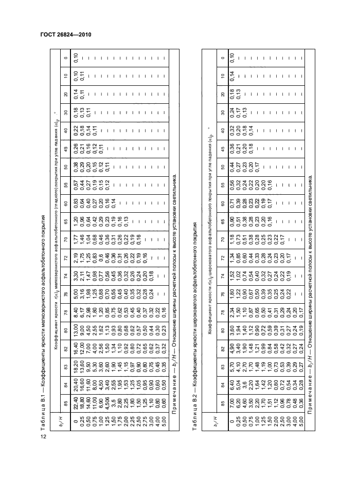 ГОСТ 26824-2010