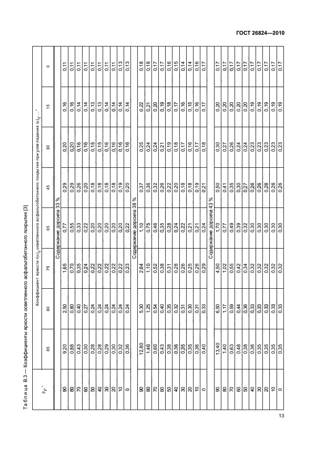 ГОСТ 26824-2010