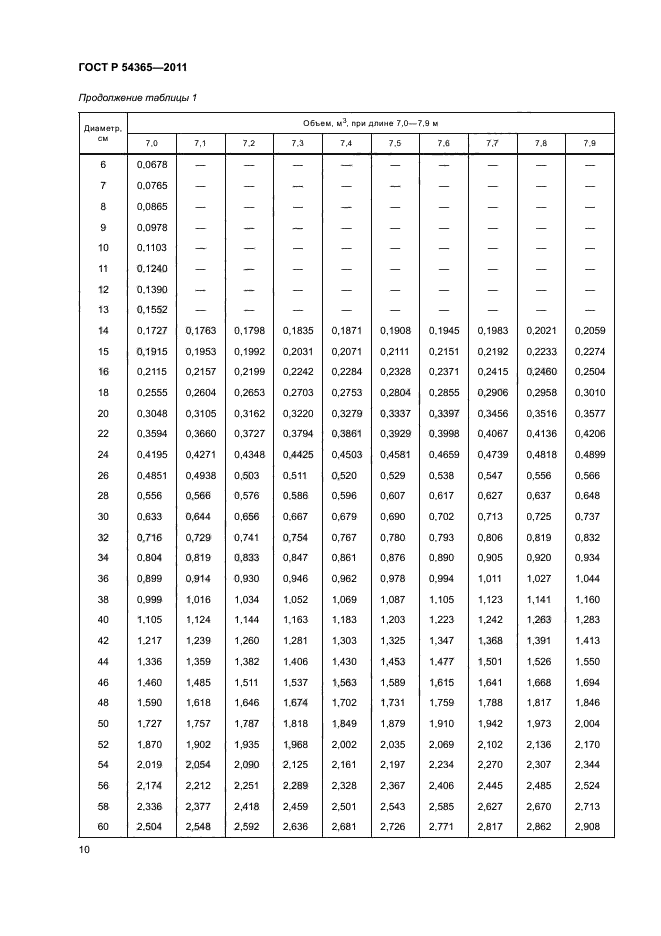 ГОСТ Р 54365-2011